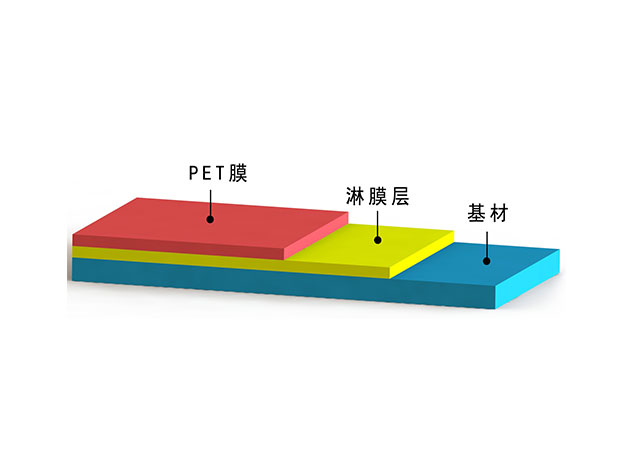 PET淋膜复合材料